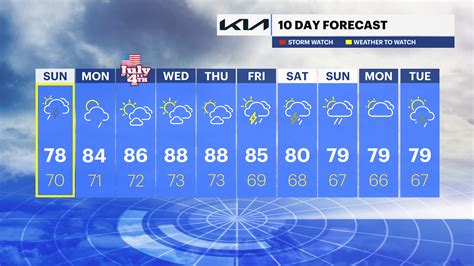 10 day weather long island new york - Be prepared with the most accurate 10-day forecast for Melville, NY with highs, lows, chance of precipitation from The Weather Channel and Weather.com 